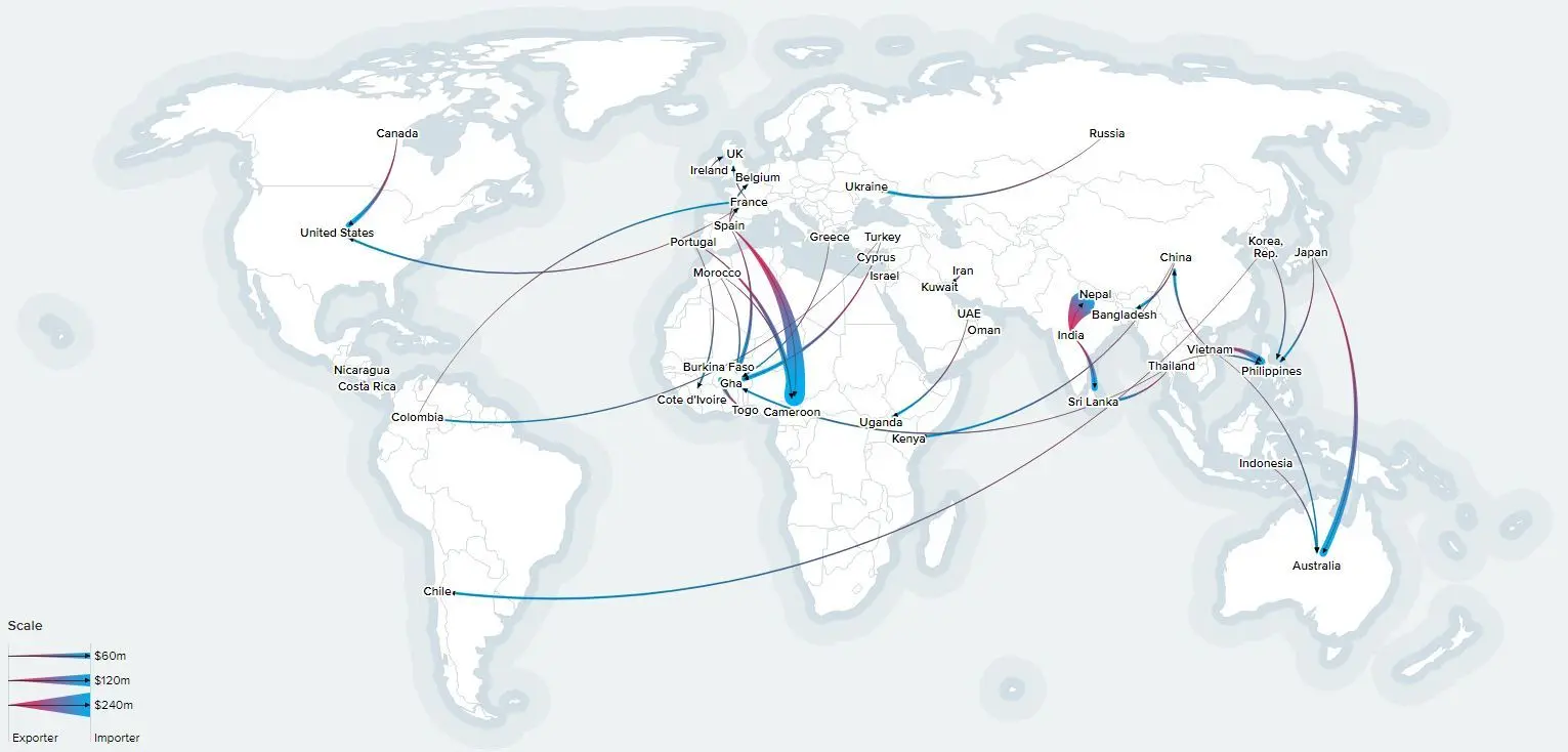 clinker trade resourceTradeEarth