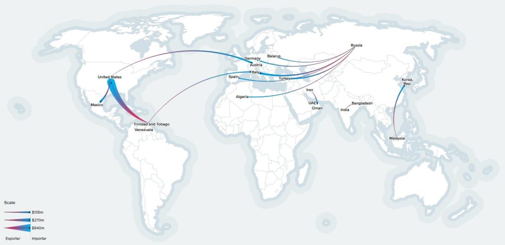 Lragest trade flow of Sponge Iron (DRI) reported by Comtrade and visualized by resource.earth