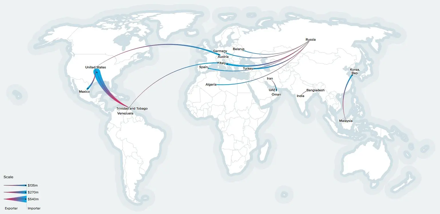 resource earth largest trade flow sponge Iron