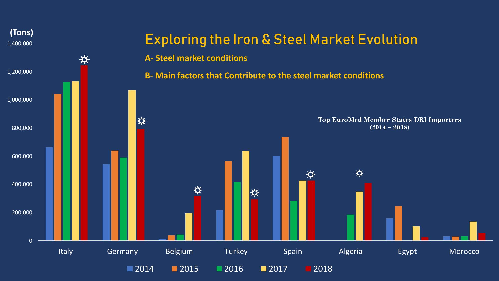 Global Steel Industry Market Trend and 2020 Outlook