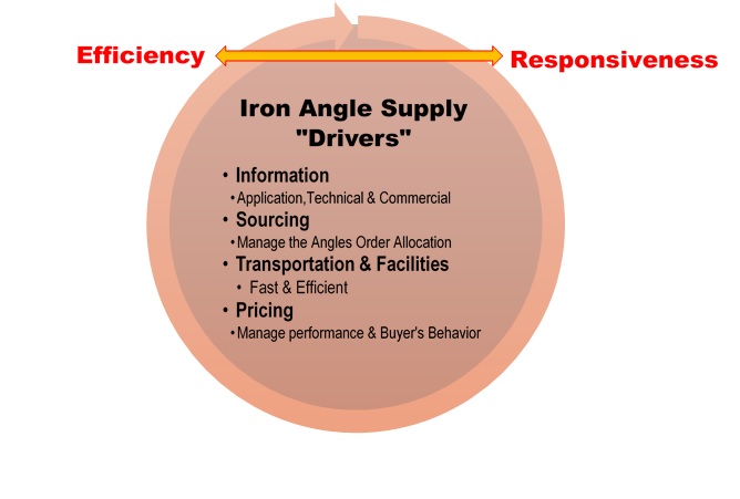 iron angel supply drivers