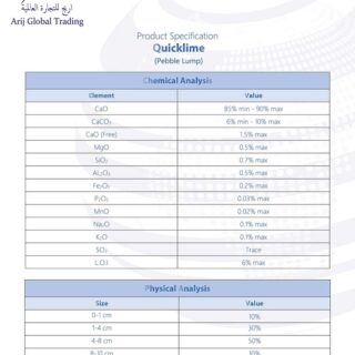 Quicklime - Arij Global Trading
