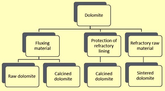 Dolomite