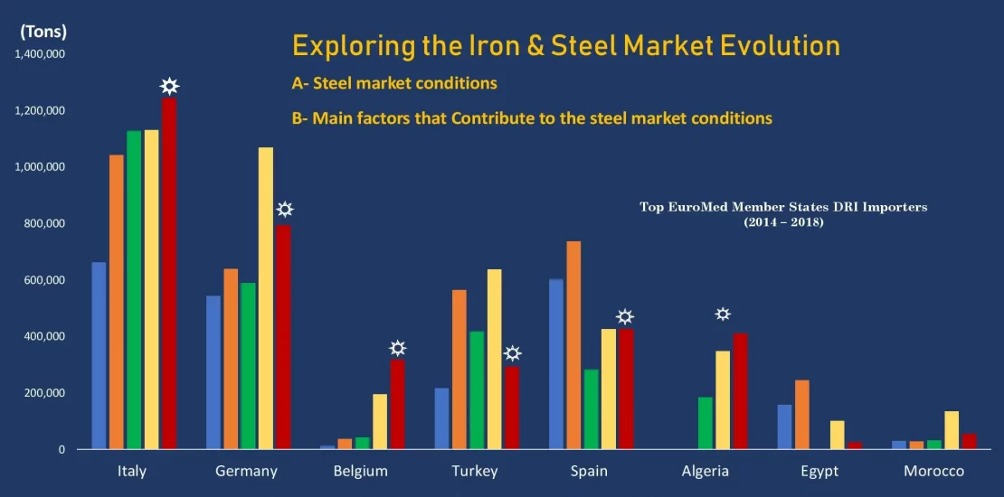 Global Steel Industry Market Trend and 2020 Outlook