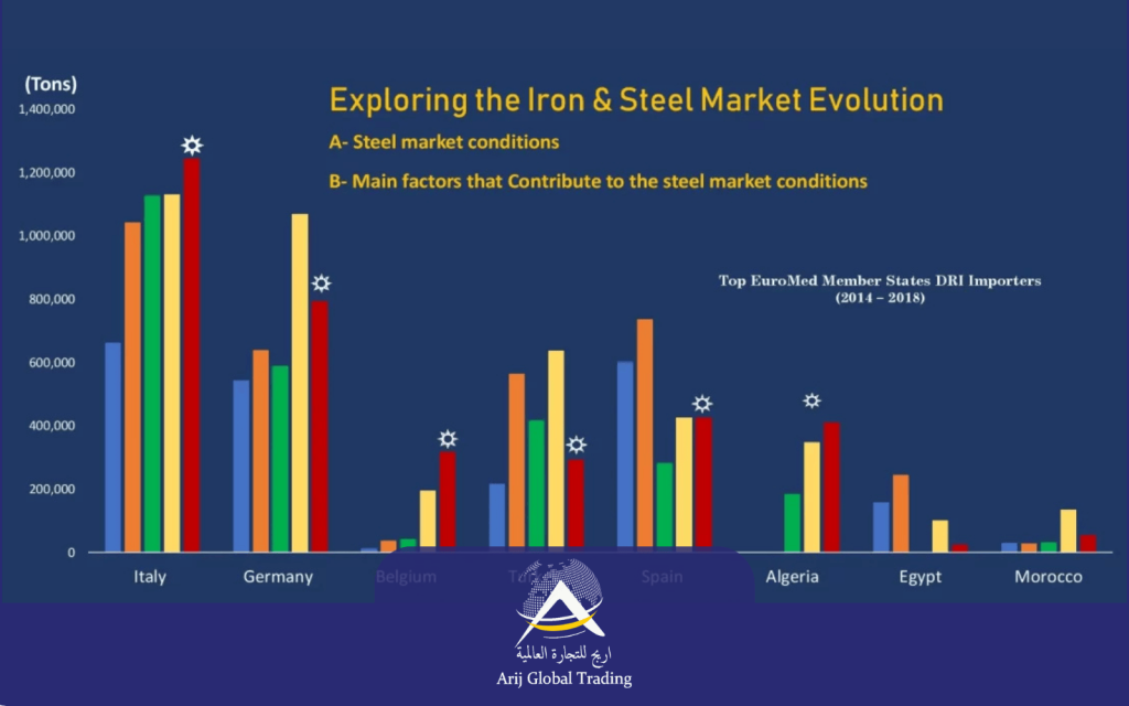 Global Steel Industry Market Trend and 2020 Outlook