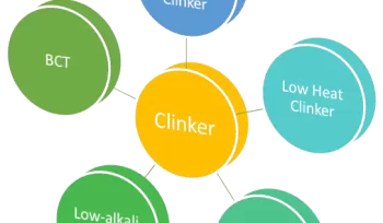 clinker types