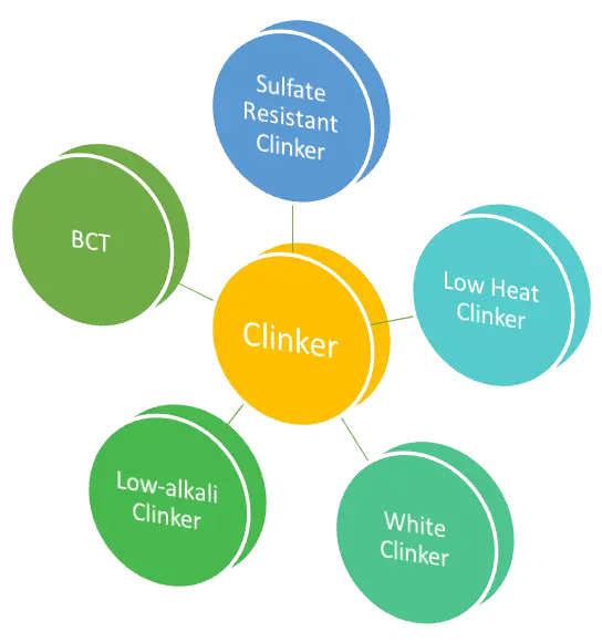 clinker types