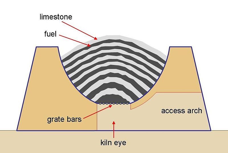 egg clinker manfacturing