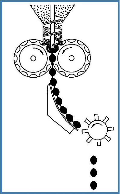 hbi process