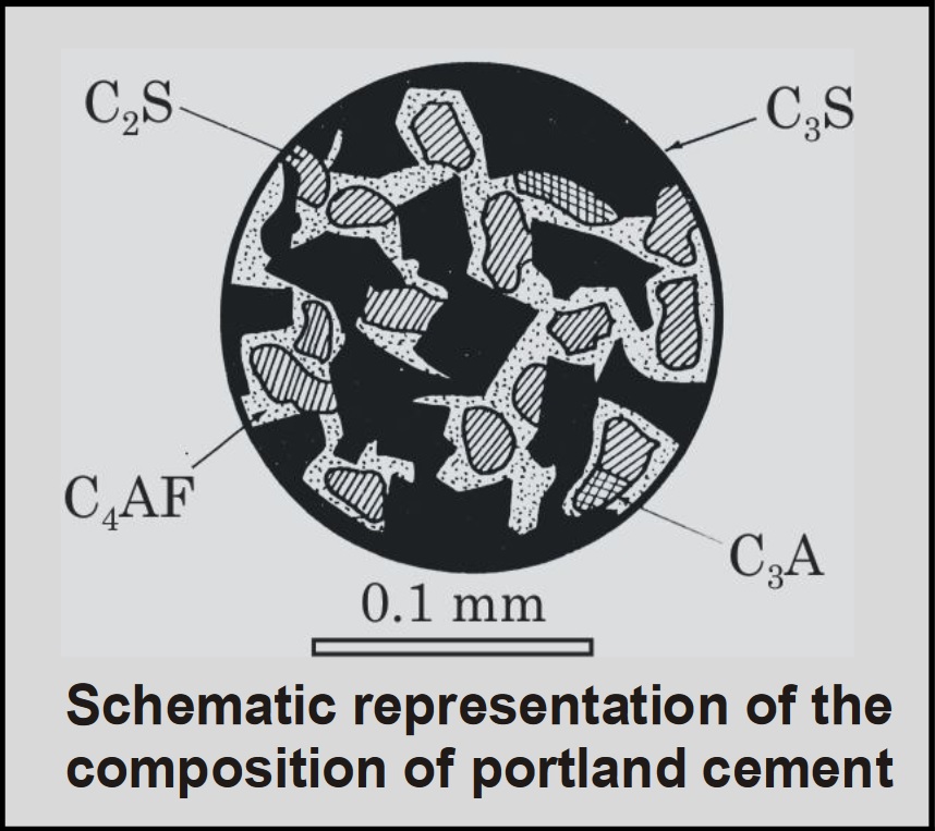 schemantic portland cement iesmasterpublications civil engineering