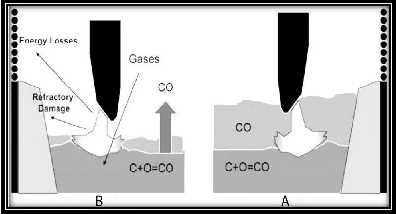 sponge iron eaf (3)