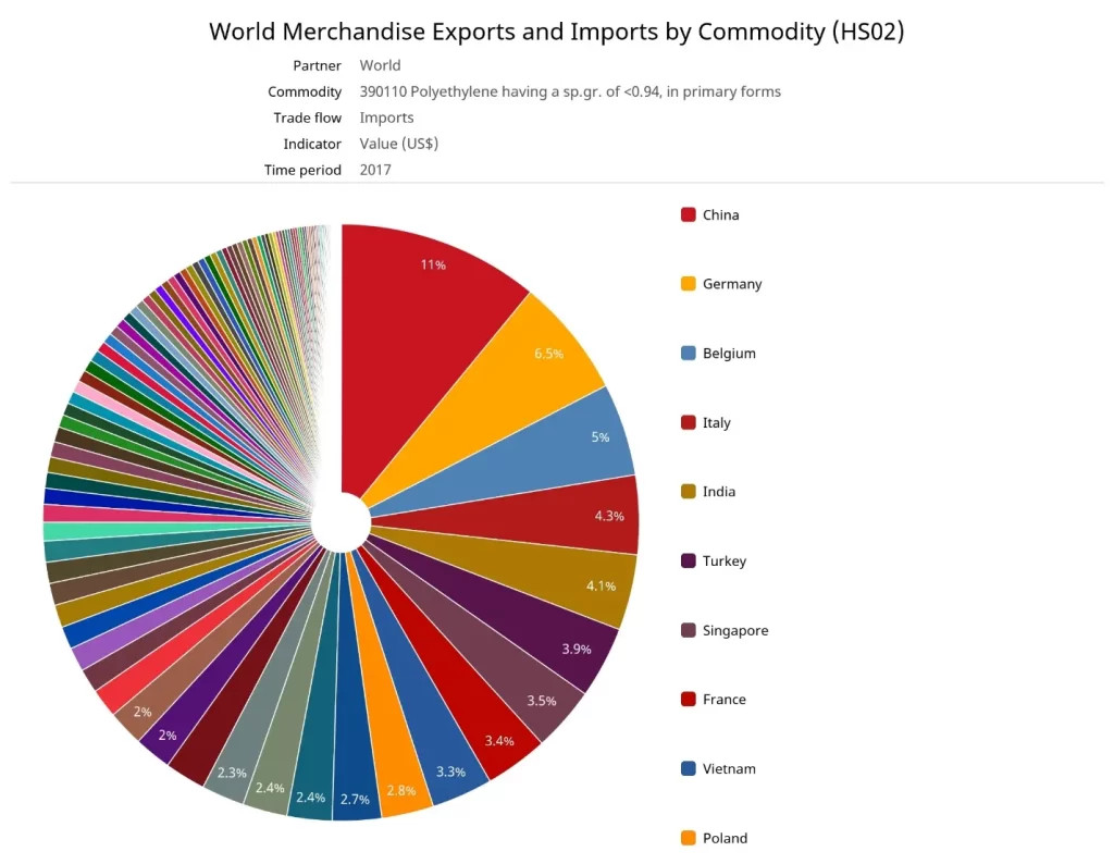 world merchandise exports 2