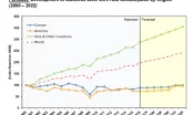 world steel wire rod production and consumption forecast 2